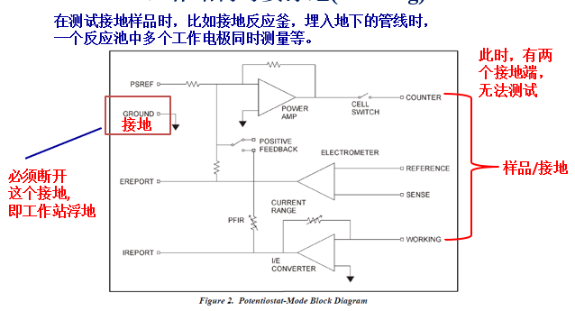 電化學工作站的(de)基礎原理(圖5)